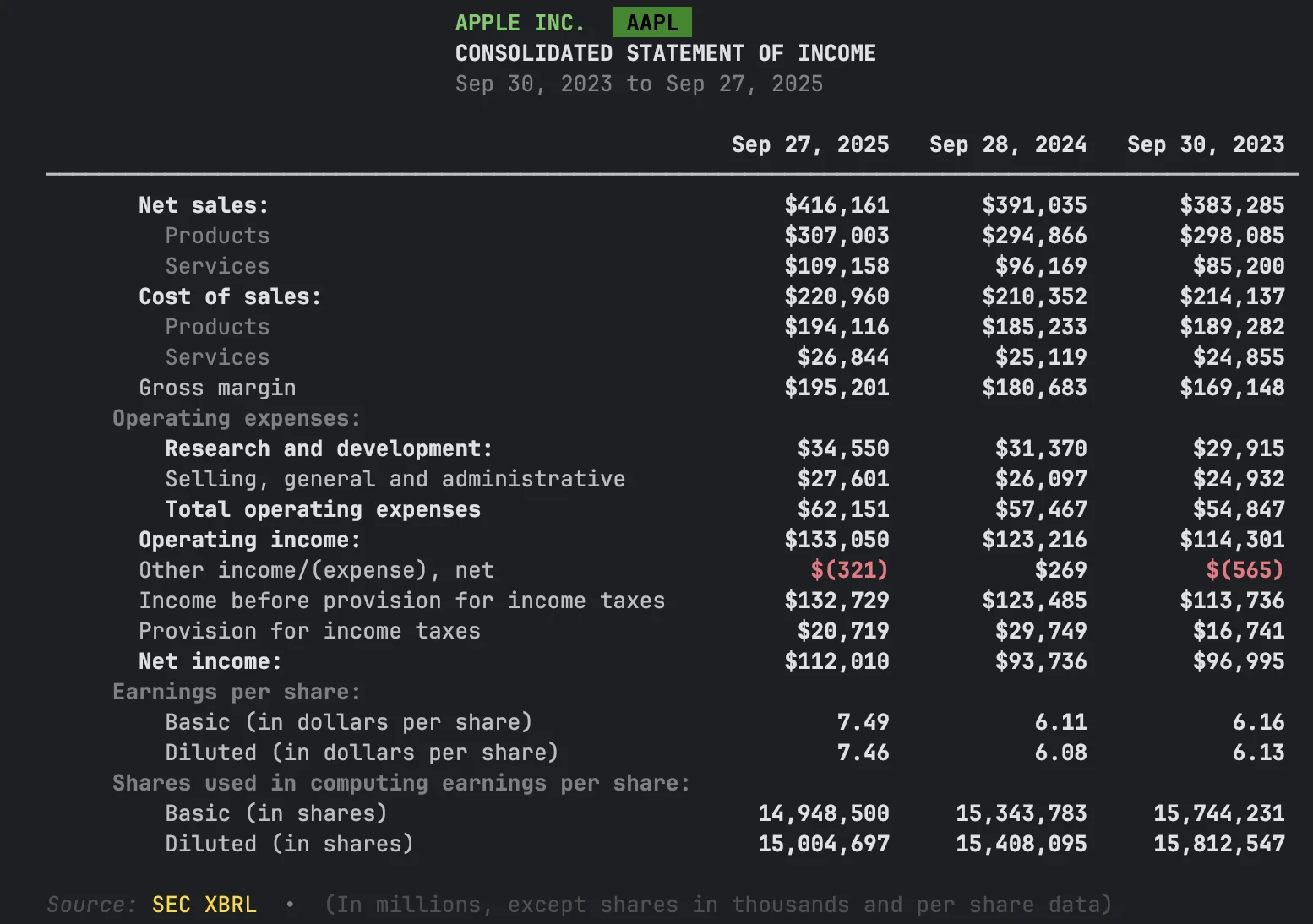 AAPL Income Statement