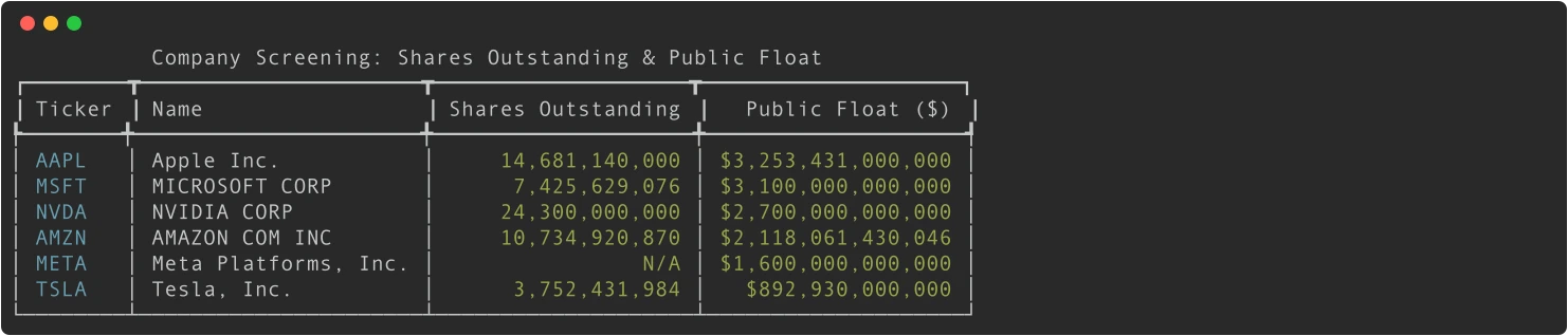 Company screening with shares outstanding and public float