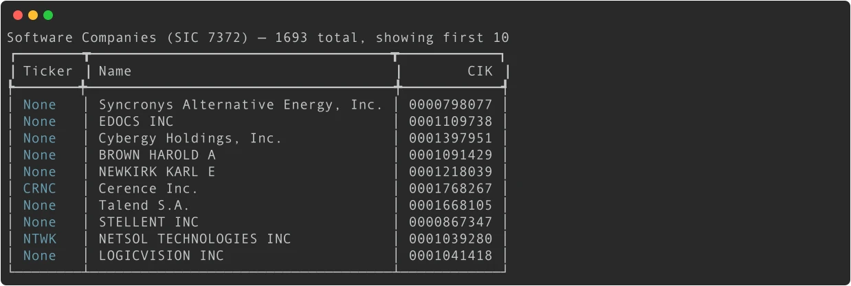 Search companies by industry (SIC code)