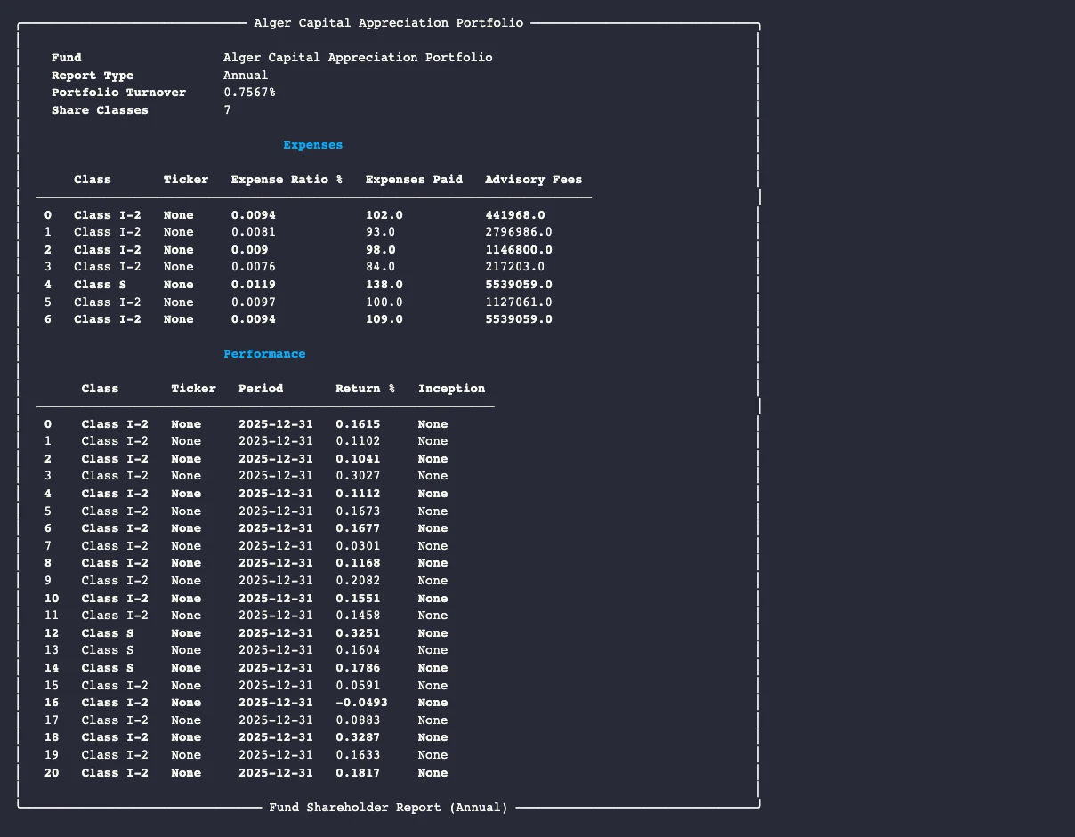 Fund Shareholder Report N-CSR parsed with Python edgartools