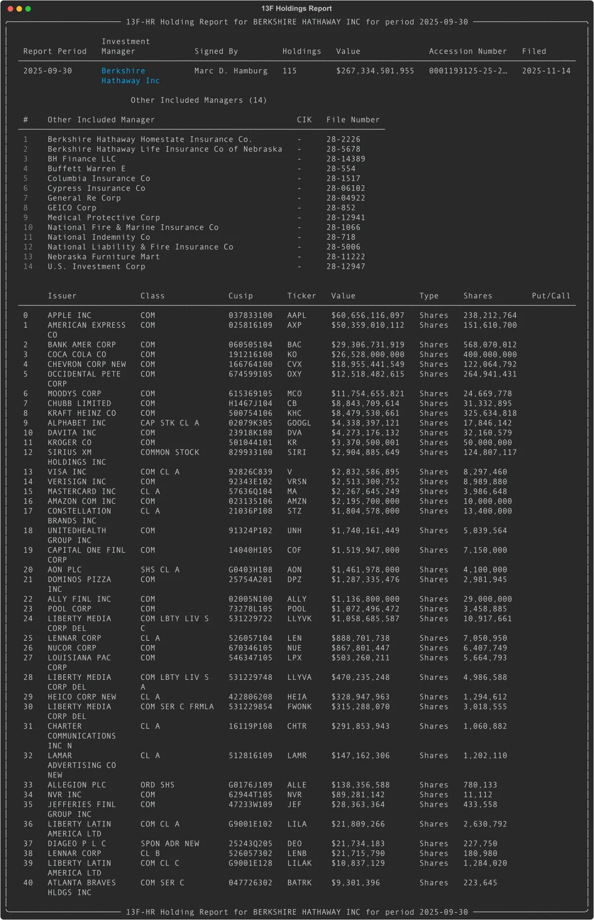 13F institutional holdings report for Berkshire Hathaway parsed with Python edgartools