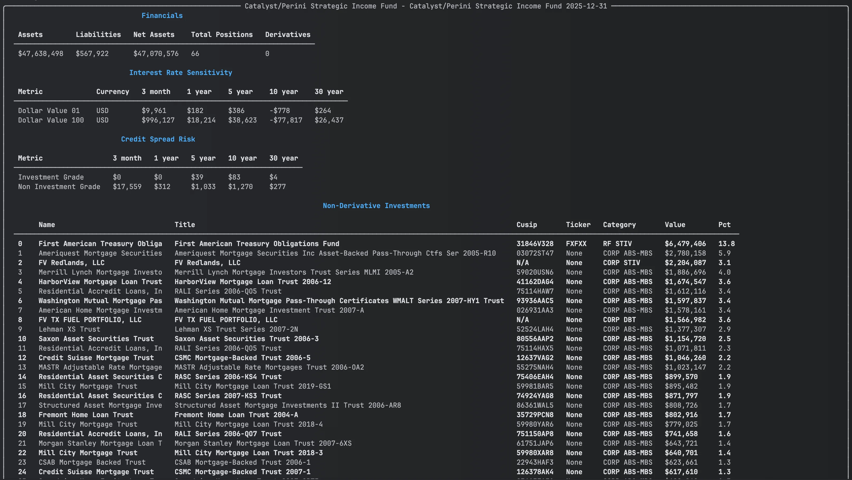 N-PORT mutual fund portfolio holdings parsed with Python edgartools