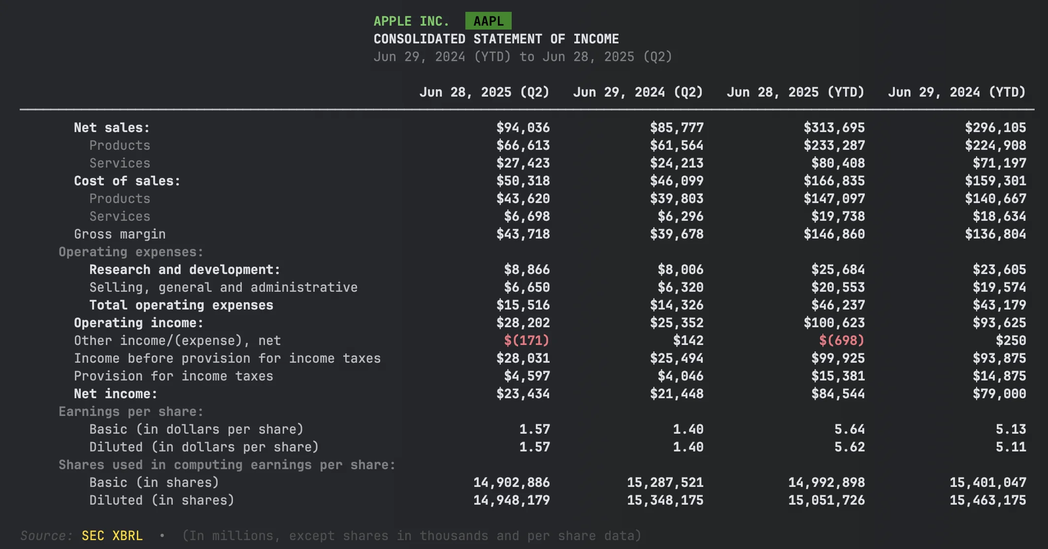 AAPL Quarterly Income Statement