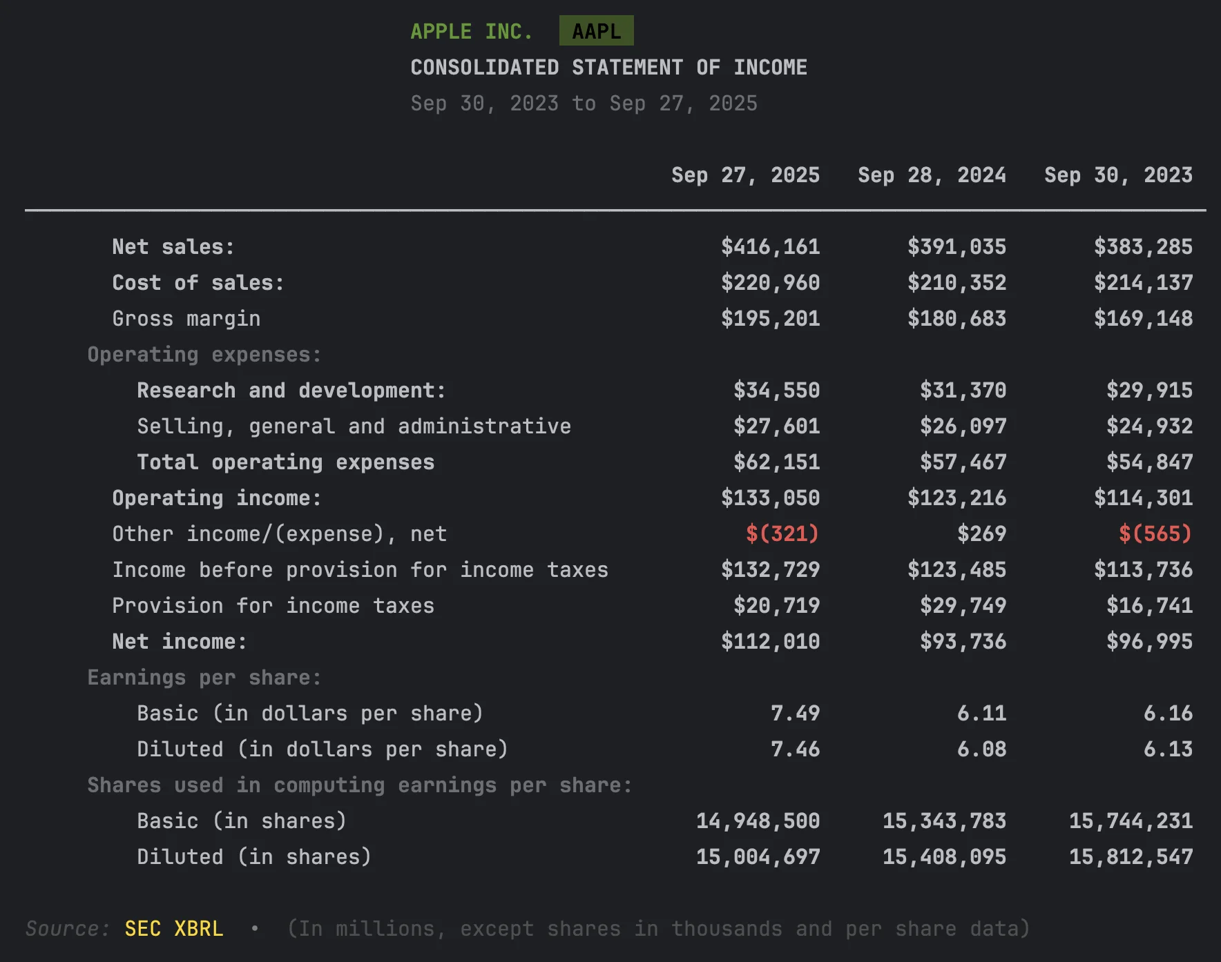 AAPL Detailed Income Statement