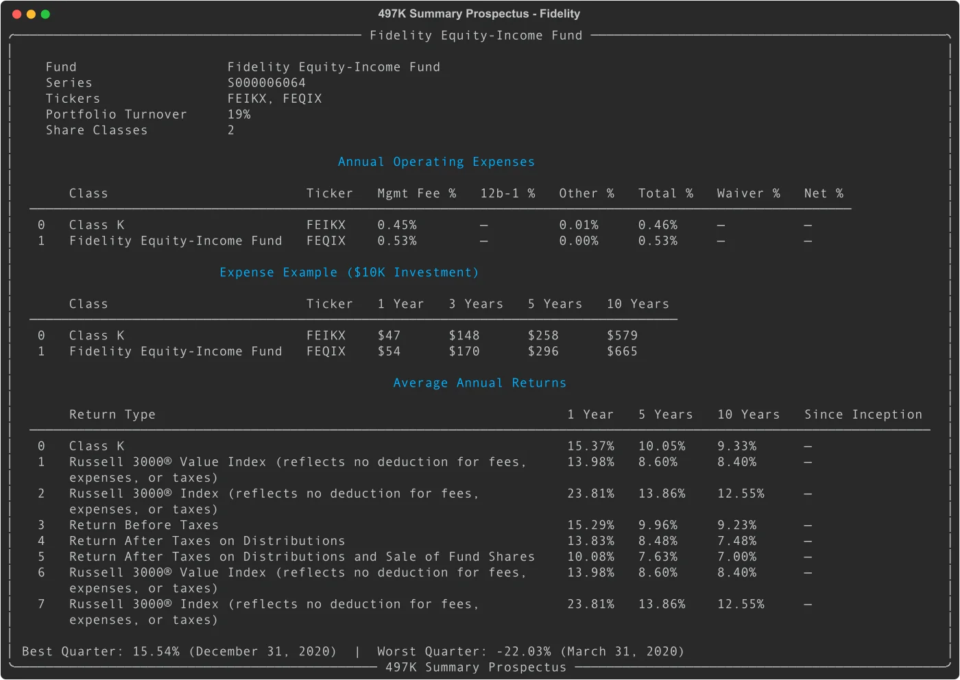 Fidelity Equity-Income Fund 497K summary prospectus