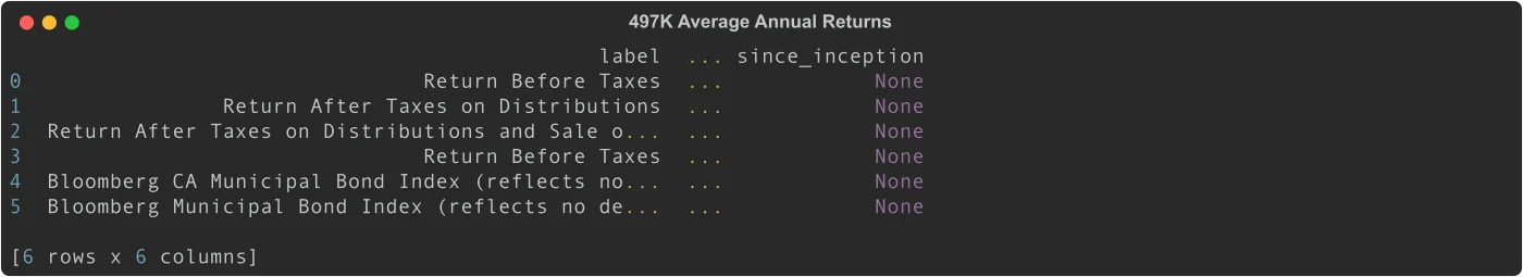 497K average annual returns with benchmark comparisons