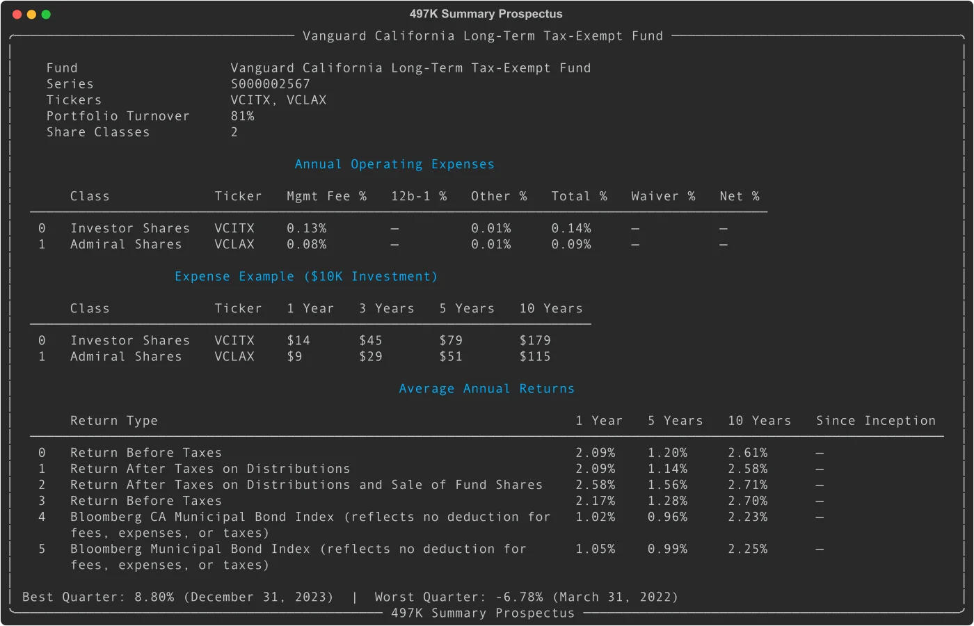 Vanguard 497K summary prospectus parsed with Python edgartools