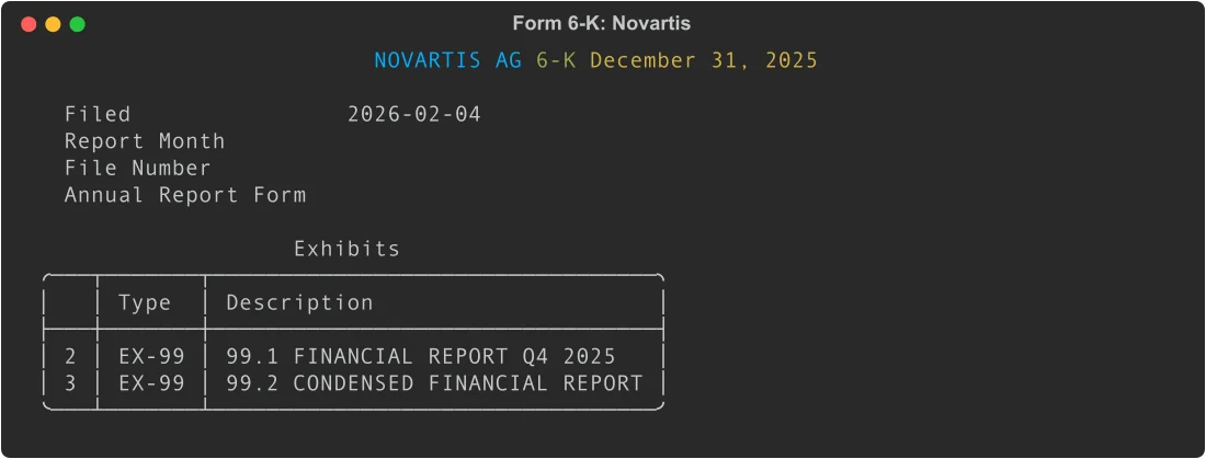 Form 6-K Novartis quarterly financial report with EX-99 exhibits