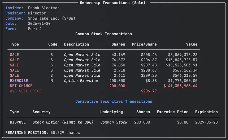 Form 4 insider trade parsed with Python edgartools showing Snowflake director sale