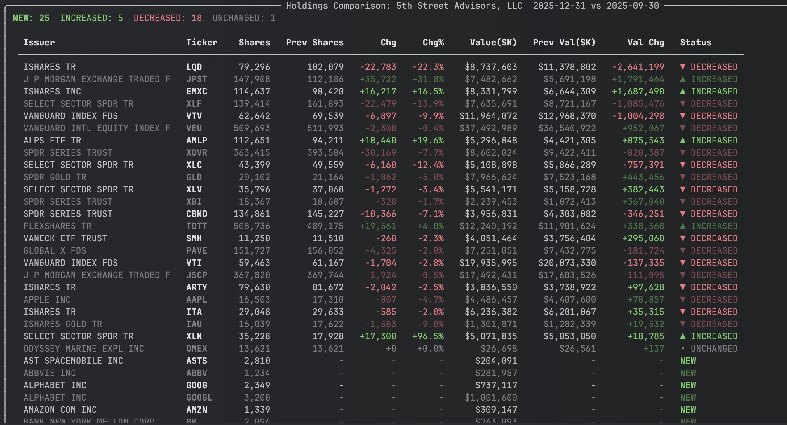 Python 13F holdings quarter-over-quarter comparison