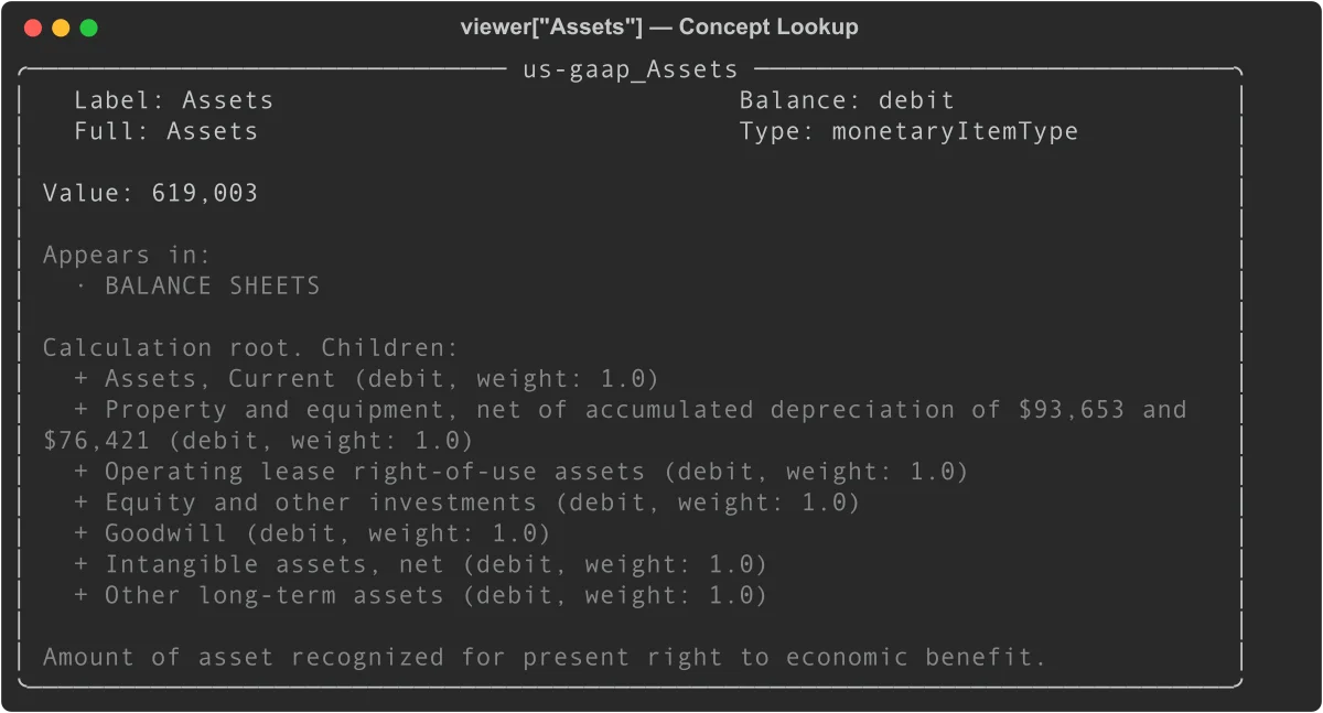 Concept panel for us-gaap_Assets showing value, balance sheet placement, and calculation children