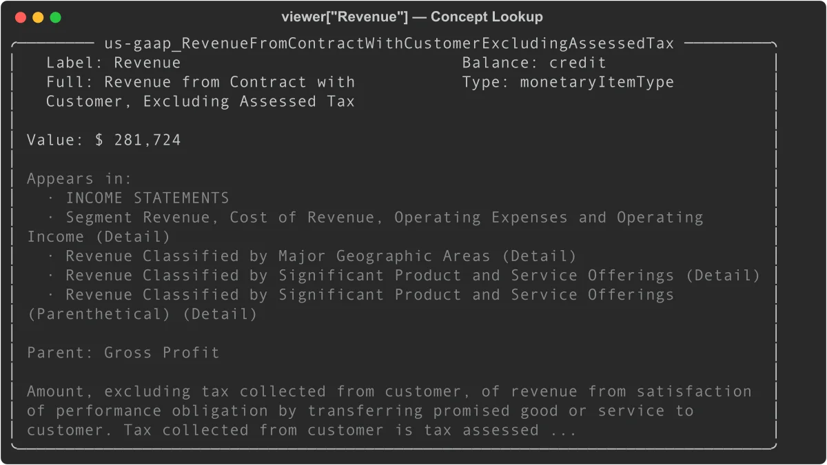 Concept panel for Revenue showing value, income statement placement, and FASB definition